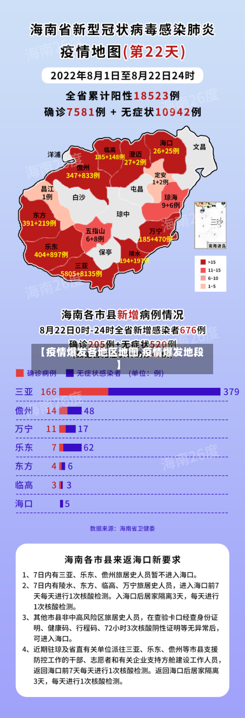 【疫情爆发各地区地图,疫情爆发地段】