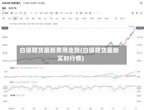 白银期货最新费用走势(白银期货最新实时行情)-第3张图片