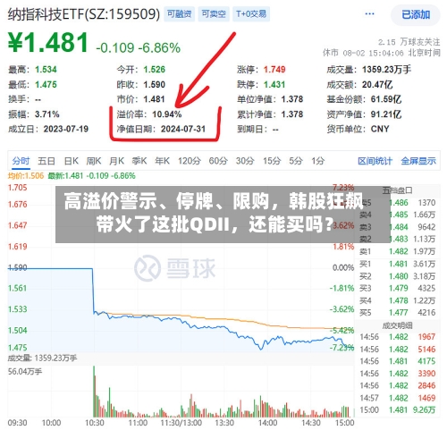 高溢价警示、停牌、限购，韩股狂飙带火了这批QDII，还能买吗？-第2张图片