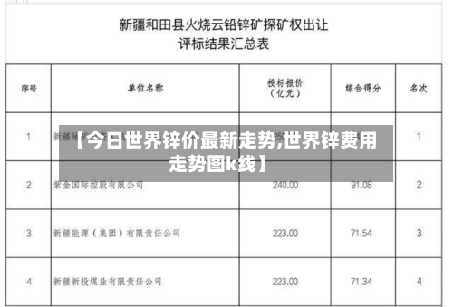 【今日世界锌价最新走势,世界锌费用走势图k线】-第3张图片