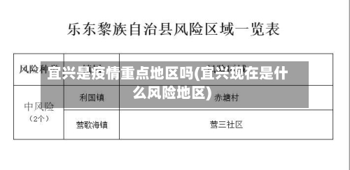 宜兴是疫情重点地区吗(宜兴现在是什么风险地区)