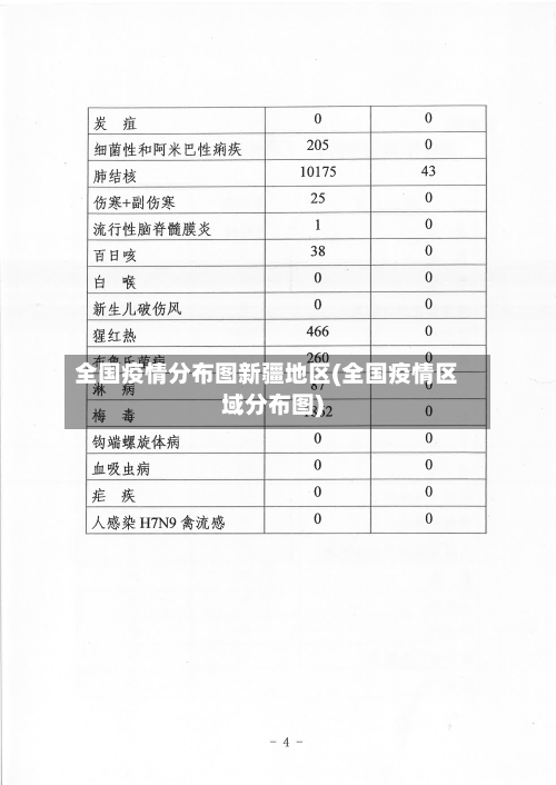 全国疫情分布图新疆地区(全国疫情区域分布图)