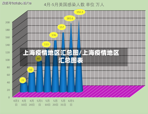 上海疫情地区汇总图/上海疫情地区汇总图表
