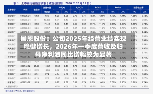 国恩股份:公司2025年经营业绩实现稳健增长,2026年一季度营收及归母净利润同比增幅较为显著
