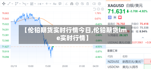 【伦铅期货实时行情今日,伦铅期货lme实时行情】-第2张图片