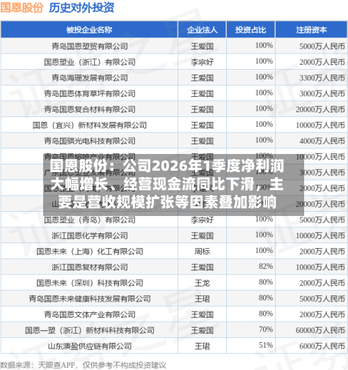 国恩股份：公司2026年1季度净利润大幅增长、经营现金流同比下滑	，主要是营收规模扩张等因素叠加影响-第2张图片