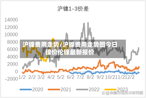 沪镍费用走势/沪镍费用走势图今日镍价伦镍最新报价-第3张图片
