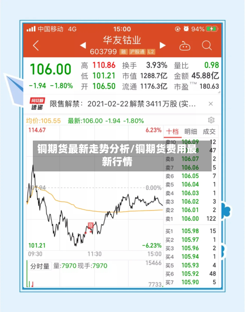 铜期货最新走势分析/铜期货费用最新行情