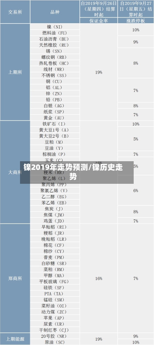 镍2019年走势预测/镍历史走势