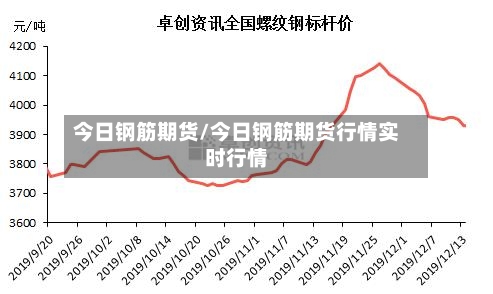 今日钢筋期货/今日钢筋期货行情实时行情