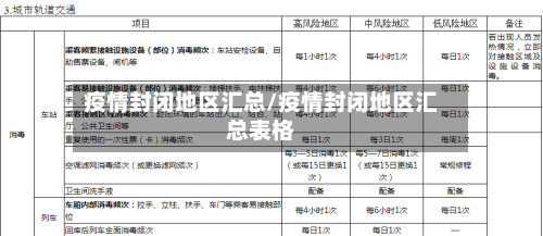 疫情封闭地区汇总/疫情封闭地区汇总表格-第2张图片