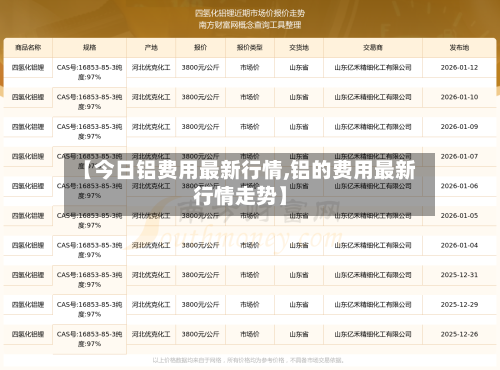 【今日铝费用最新行情,铝的费用最新行情走势】-第2张图片