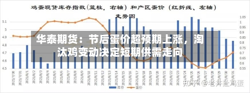 华泰期货：节后蛋价超预期上涨	，淘汰鸡变动决定短期供需走向-第2张图片