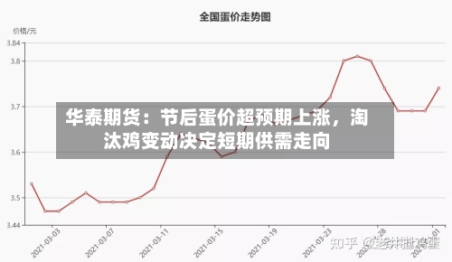 华泰期货：节后蛋价超预期上涨	，淘汰鸡变动决定短期供需走向-第3张图片