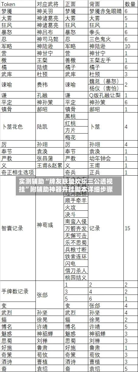 实测辅助“牌友联盟欢乐三公透视挂”附辅助神器开挂脚本详细步骤-第2张图片