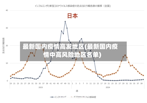 最新国内疫情高发地区(最新国内疫情中高风险地区名单)
