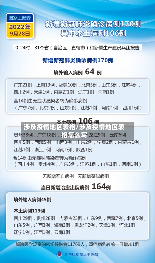 涉及疫情地区表格/涉及疫情地区表格怎么写