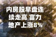 内房股早盘连续走高 富力地产上涨8%远洋集团涨超7%-第2张图片