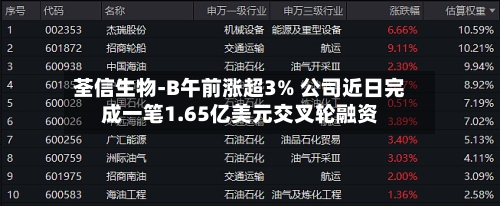 荃信生物-B午前涨超3% 公司近日完成一笔1.65亿美元交叉轮融资-第2张图片