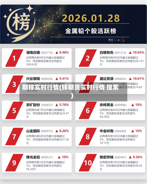 期锌实时行情(锌期货实时行情 搜索)-第3张图片