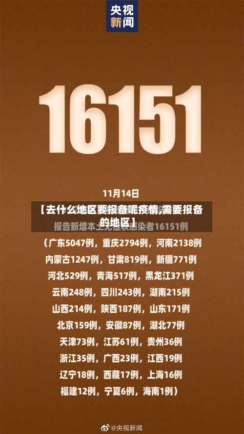 【去什么地区要报备呢疫情,需要报备的地区】