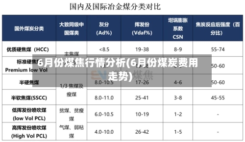 6月份煤焦行情分析(6月份煤炭费用走势)