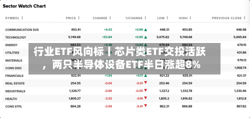 行业ETF风向标丨芯片类ETF交投活跃，两只半导体设备ETF半日涨超8%-第3张图片
