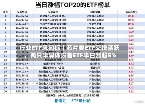 行业ETF风向标丨芯片类ETF交投活跃	，两只半导体设备ETF半日涨超8%-第2张图片