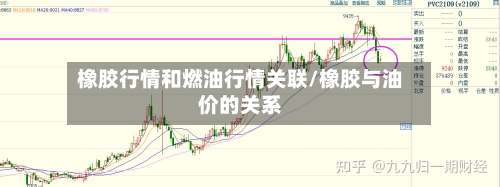 橡胶行情和燃油行情关联/橡胶与油价的关系