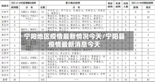 宁阳地区疫情最新情况今天/宁阳县疫情最新消息今天-第2张图片