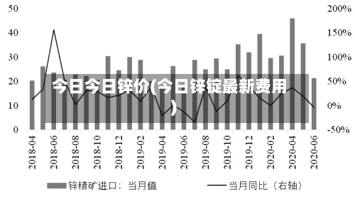 今日今日锌价(今日锌锭最新费用)