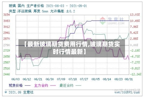 【最新玻璃期货费用行情,玻璃期货实时行情最新】-第2张图片