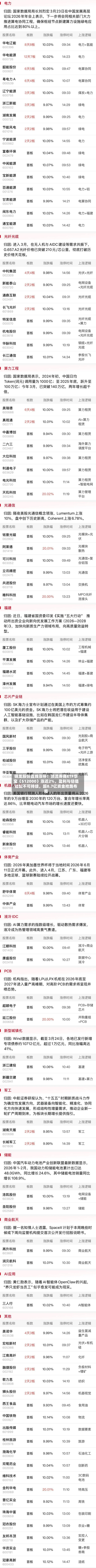 锦龙股份直线涨停！顶流券商ETF华宝（512000）涨近2%，盈利与估值错配不可持续，超8.7亿资金抢跑布局