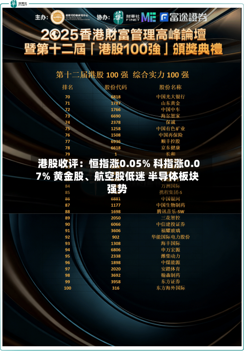 港股收评：恒指涨0.05% 科指涨0.07% 黄金股、航空股低迷 半导体板块强势