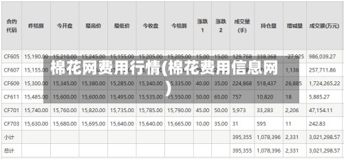 棉花网费用行情(棉花费用信息网)-第3张图片