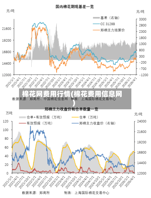 棉花网费用行情(棉花费用信息网)