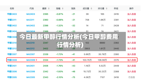 今日最新甲醇行情分析(今日甲醇费用行情分析)-第2张图片