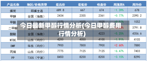 今日最新甲醇行情分析(今日甲醇费用行情分析)