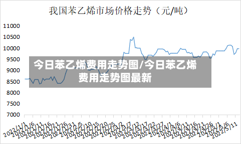 今日苯乙烯费用走势图/今日苯乙烯费用走势图最新-第2张图片