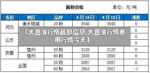 【大豆油行情最新信息,大豆油行情费用行情今天】-第2张图片