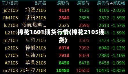 棉花1601期货行情(棉花2105期货)