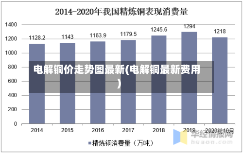 电解铜价走势图最新(电解铜最新费用)