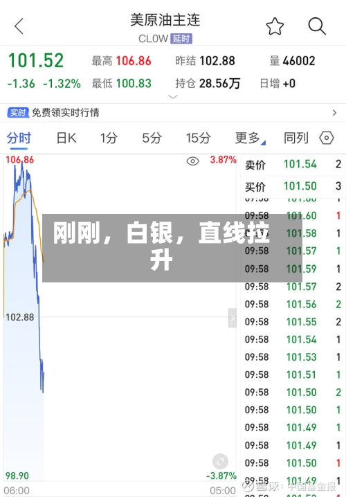 刚刚，白银，直线拉升-第2张图片