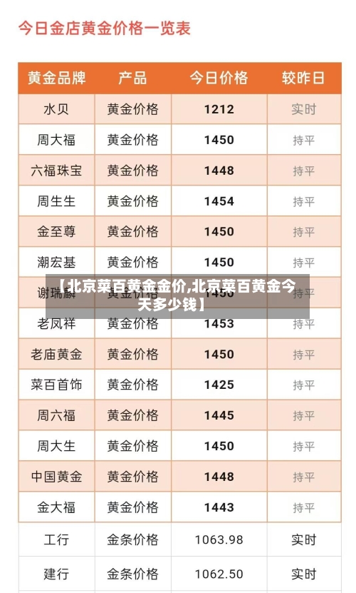 【北京菜百黄金金价,北京菜百黄金今天多少钱】-第2张图片