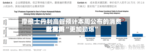 摩根士丹利高管预计本周公布的消费者费用数据将“更加劲爆”