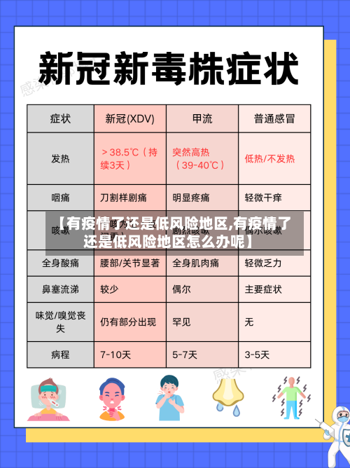 【有疫情了还是低风险地区,有疫情了还是低风险地区怎么办呢】-第3张图片
