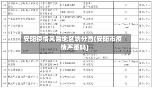 安阳疫情风险地区划分图(安阳市疫情严重吗)-第2张图片