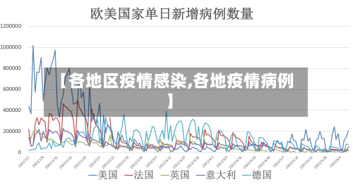 【各地区疫情感染,各地疫情病例】