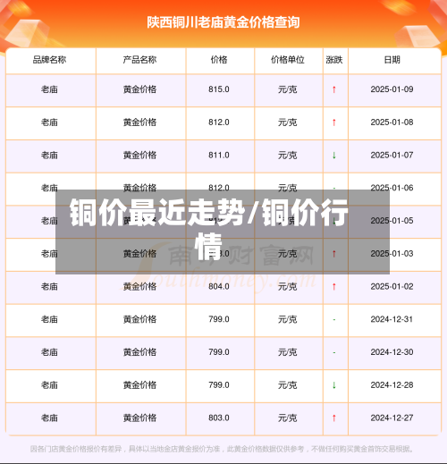 铜价最近走势/铜价行情