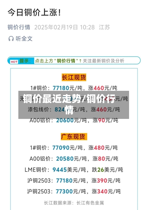 铜价最近走势/铜价行情-第2张图片